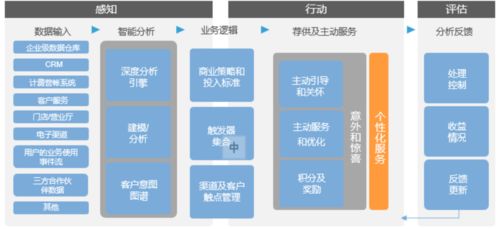 數(shù)智賦能 從電信運營商實踐到跨行業(yè)應用的數(shù)字文化內(nèi)容服務體驗優(yōu)化
