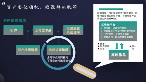 瑰寶鏈 開啟文化藝術品數(shù)字經(jīng)濟的復興之路